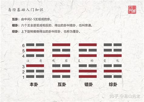 渙卦 感情|渙卦解析：情感糾結